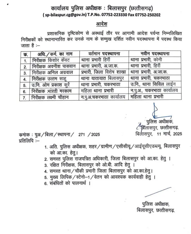 CG - TI ट्रांसफर: SP ने 7 थाना प्रभारियों का तबादला आदेश किया जारी... एक दिन पहले ही IG ने कोनी थाना प्रभारी को किया था सस्पेंड | Bhilai Times
